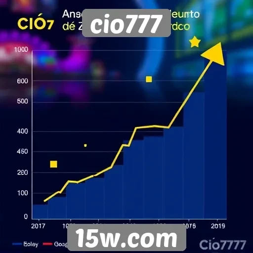 Estatísticas de crescimento do cio777 no mercado